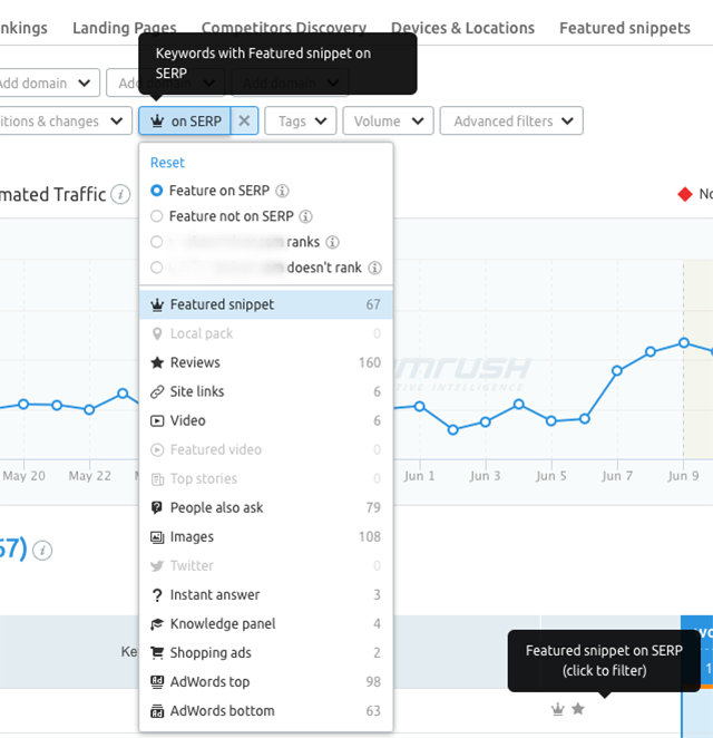 Инструмент по мониторингу расширенных сниппетов от SemRush