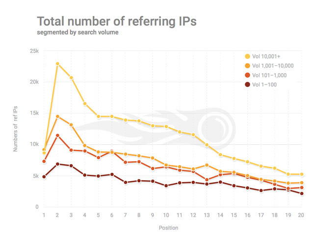 Совокупное число ссылающихся IP