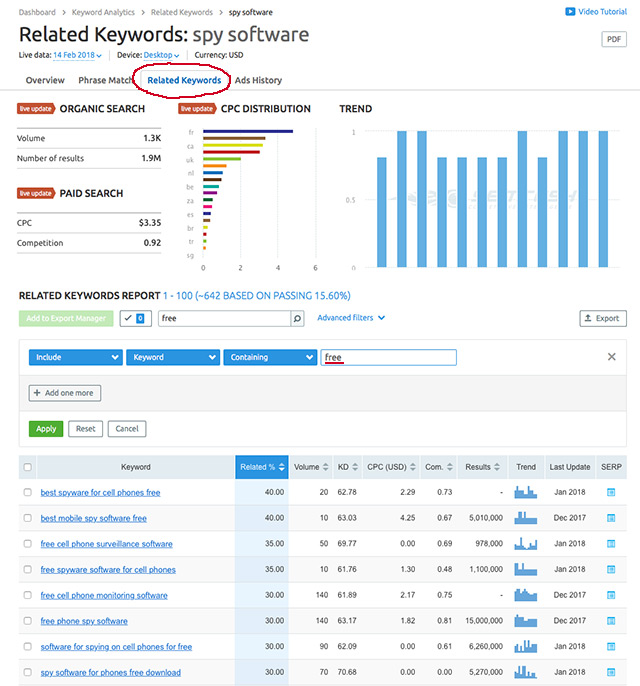 Пример подбора ключевых слов инструментами SEMRush