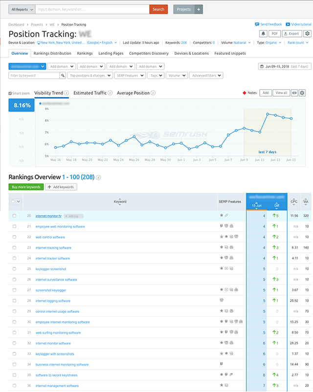 Проверка позиций в Google при помощи SemRUSH