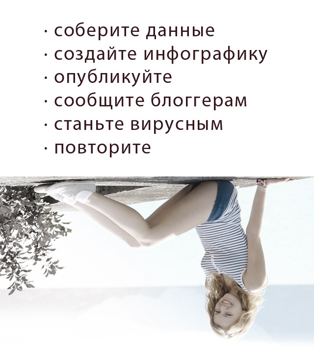 Инфографика в социальных сетях. Инструкция