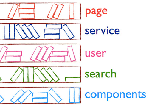 Opensource для мультиплатформенности